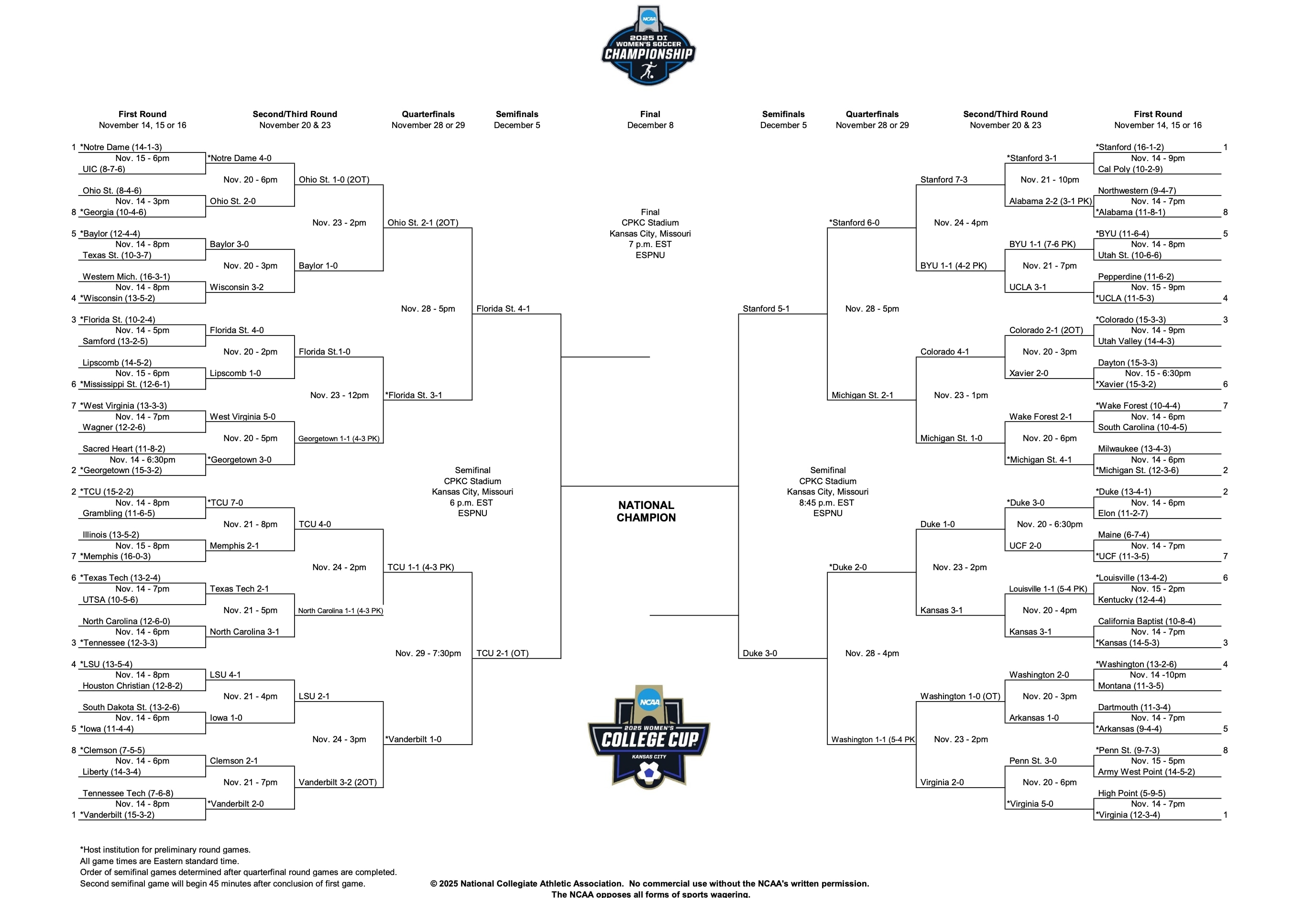 wsoc bracket updated